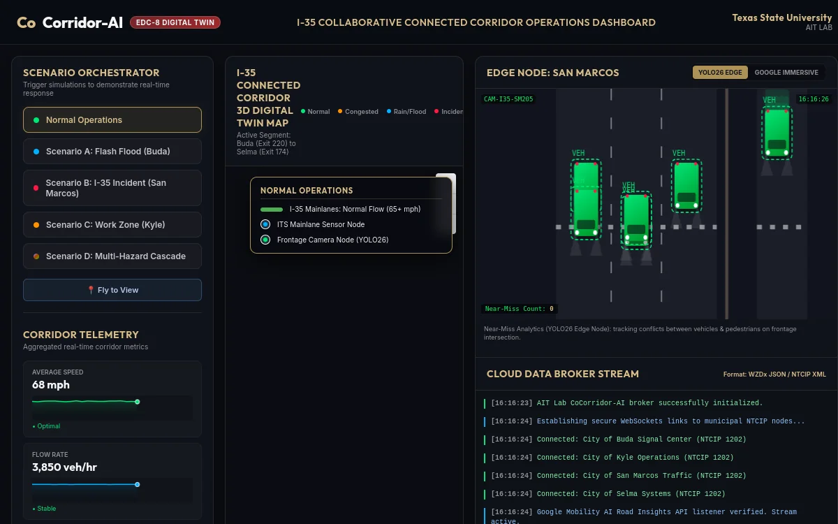 CoCorridor-AI connected corridor digital twin dashboard